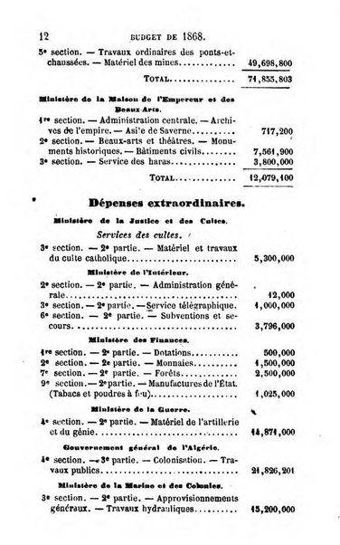 Annuaire de l'economie politique et de la statistique