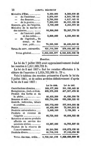 Annuaire de l'economie politique et de la statistique