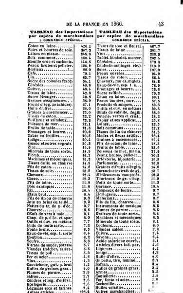 Annuaire de l'economie politique et de la statistique