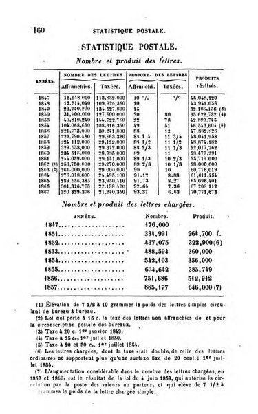 Annuaire de l'economie politique et de la statistique