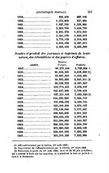 Annuaire de l'economie politique et de la statistique