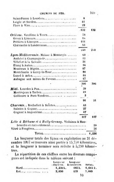 Annuaire de l'economie politique et de la statistique