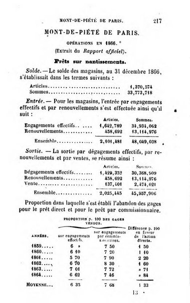 Annuaire de l'economie politique et de la statistique