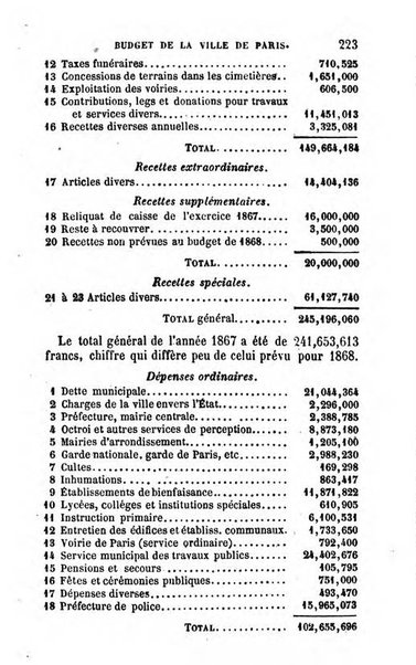 Annuaire de l'economie politique et de la statistique