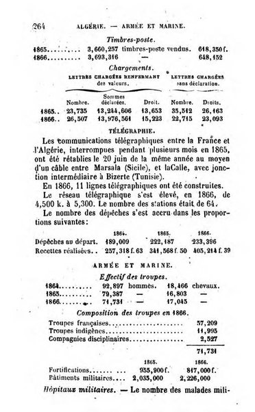 Annuaire de l'economie politique et de la statistique