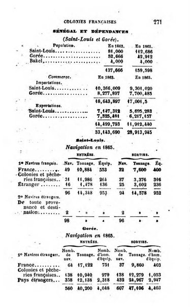 Annuaire de l'economie politique et de la statistique