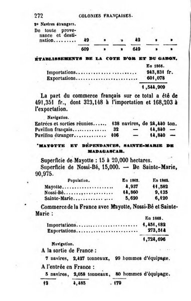 Annuaire de l'economie politique et de la statistique