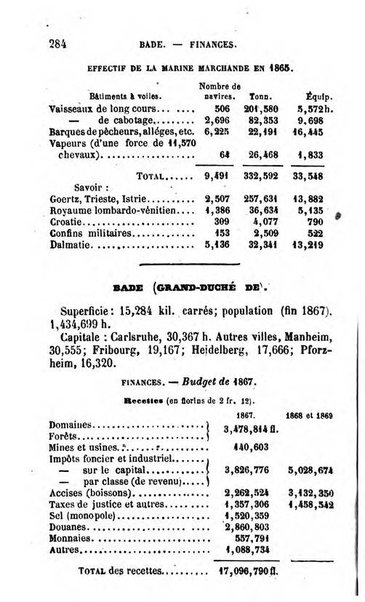 Annuaire de l'economie politique et de la statistique