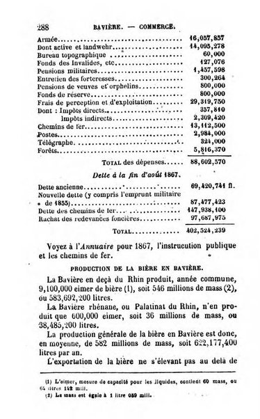 Annuaire de l'economie politique et de la statistique