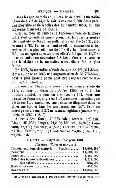 Annuaire de l'economie politique et de la statistique