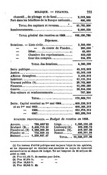 Annuaire de l'economie politique et de la statistique