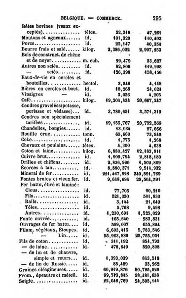 Annuaire de l'economie politique et de la statistique