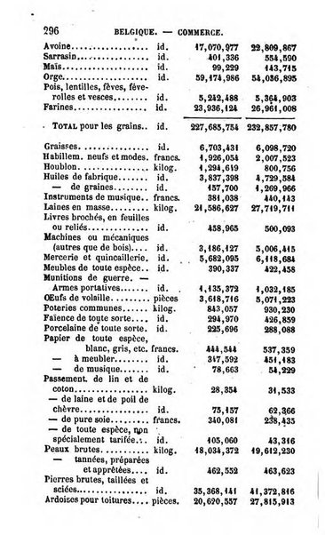 Annuaire de l'economie politique et de la statistique