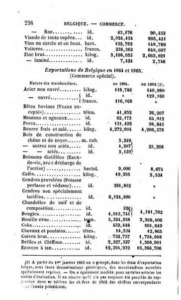 Annuaire de l'economie politique et de la statistique