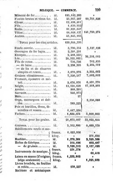 Annuaire de l'economie politique et de la statistique