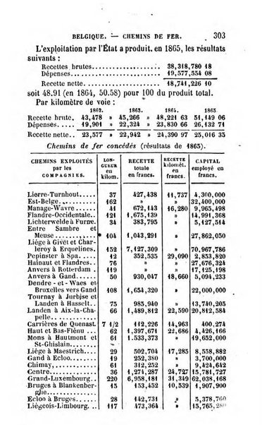 Annuaire de l'economie politique et de la statistique