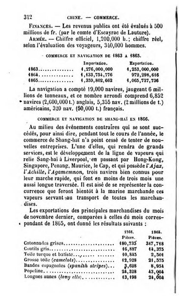 Annuaire de l'economie politique et de la statistique