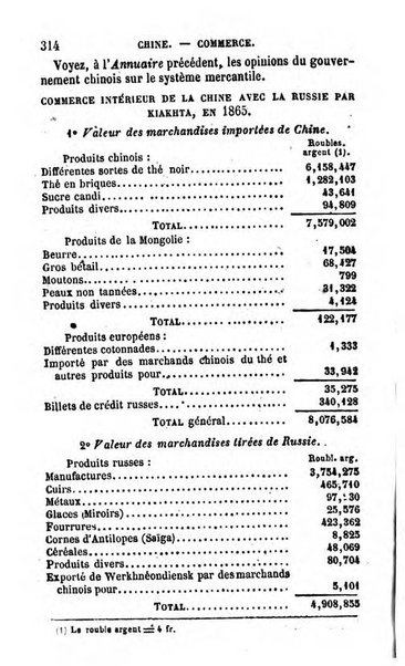 Annuaire de l'economie politique et de la statistique