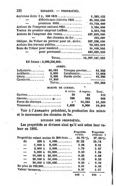 Annuaire de l'economie politique et de la statistique