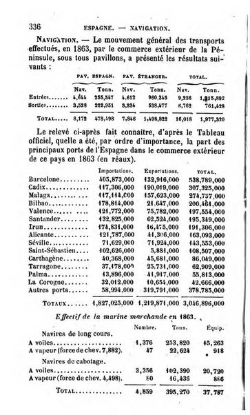 Annuaire de l'economie politique et de la statistique