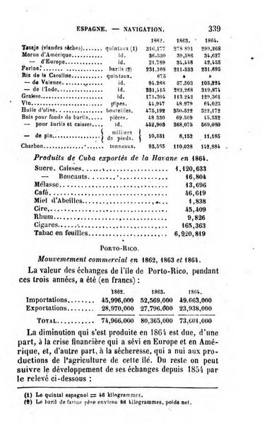 Annuaire de l'economie politique et de la statistique