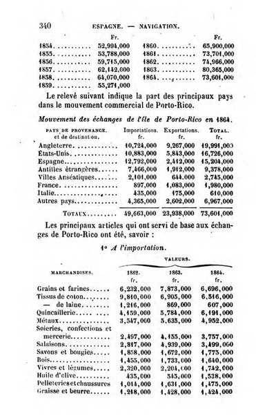 Annuaire de l'economie politique et de la statistique