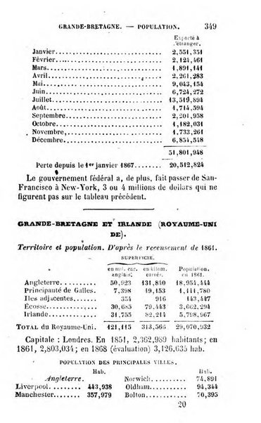 Annuaire de l'economie politique et de la statistique