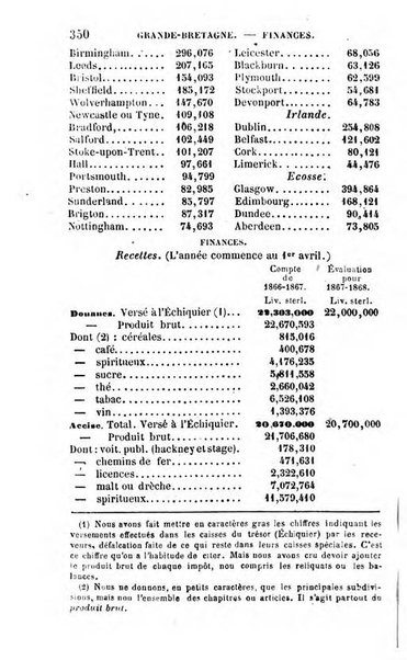 Annuaire de l'economie politique et de la statistique