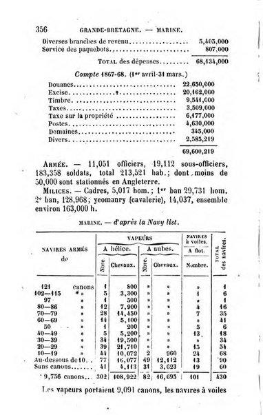 Annuaire de l'economie politique et de la statistique