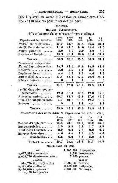 Annuaire de l'economie politique et de la statistique