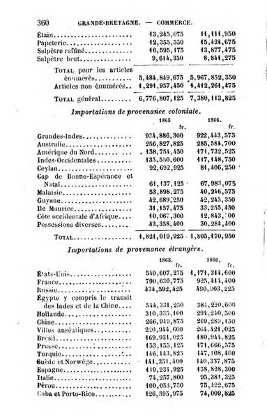 Annuaire de l'economie politique et de la statistique