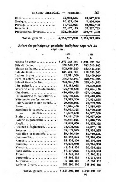 Annuaire de l'economie politique et de la statistique