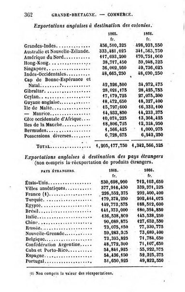 Annuaire de l'economie politique et de la statistique