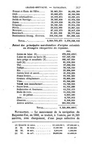 Annuaire de l'economie politique et de la statistique