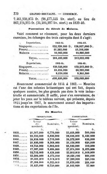 Annuaire de l'economie politique et de la statistique