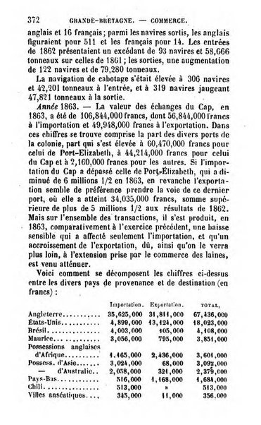 Annuaire de l'economie politique et de la statistique