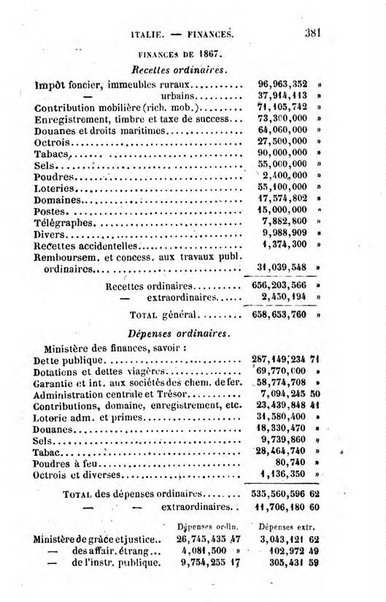 Annuaire de l'economie politique et de la statistique