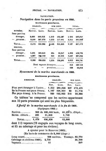 Annuaire de l'economie politique et de la statistique