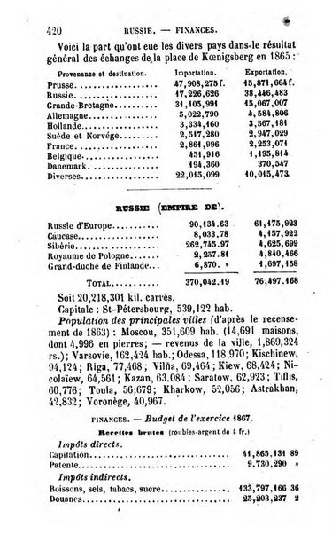 Annuaire de l'economie politique et de la statistique