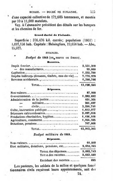 Annuaire de l'economie politique et de la statistique