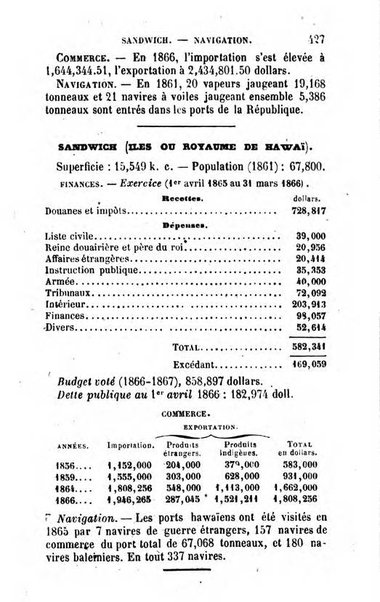 Annuaire de l'economie politique et de la statistique