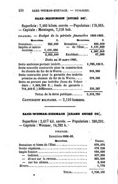 Annuaire de l'economie politique et de la statistique