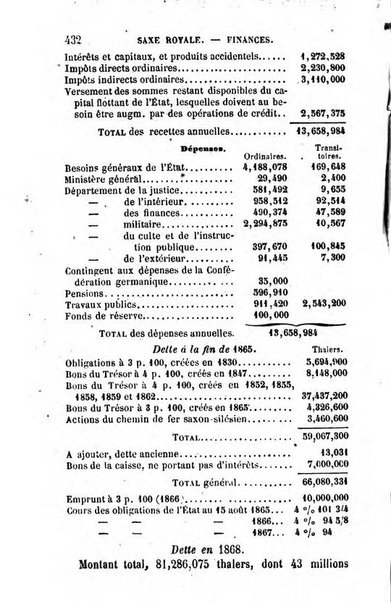 Annuaire de l'economie politique et de la statistique