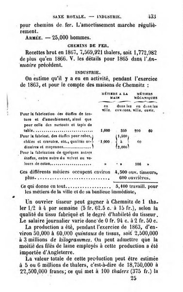 Annuaire de l'economie politique et de la statistique