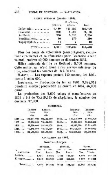 Annuaire de l'economie politique et de la statistique