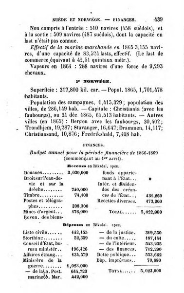 Annuaire de l'economie politique et de la statistique