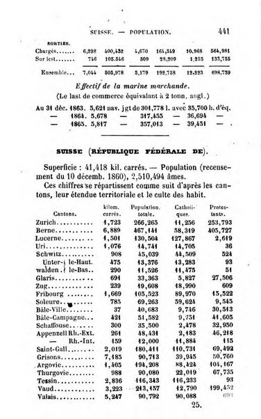 Annuaire de l'economie politique et de la statistique