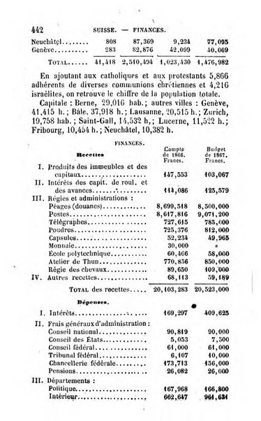 Annuaire de l'economie politique et de la statistique