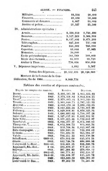 Annuaire de l'economie politique et de la statistique