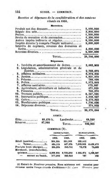 Annuaire de l'economie politique et de la statistique